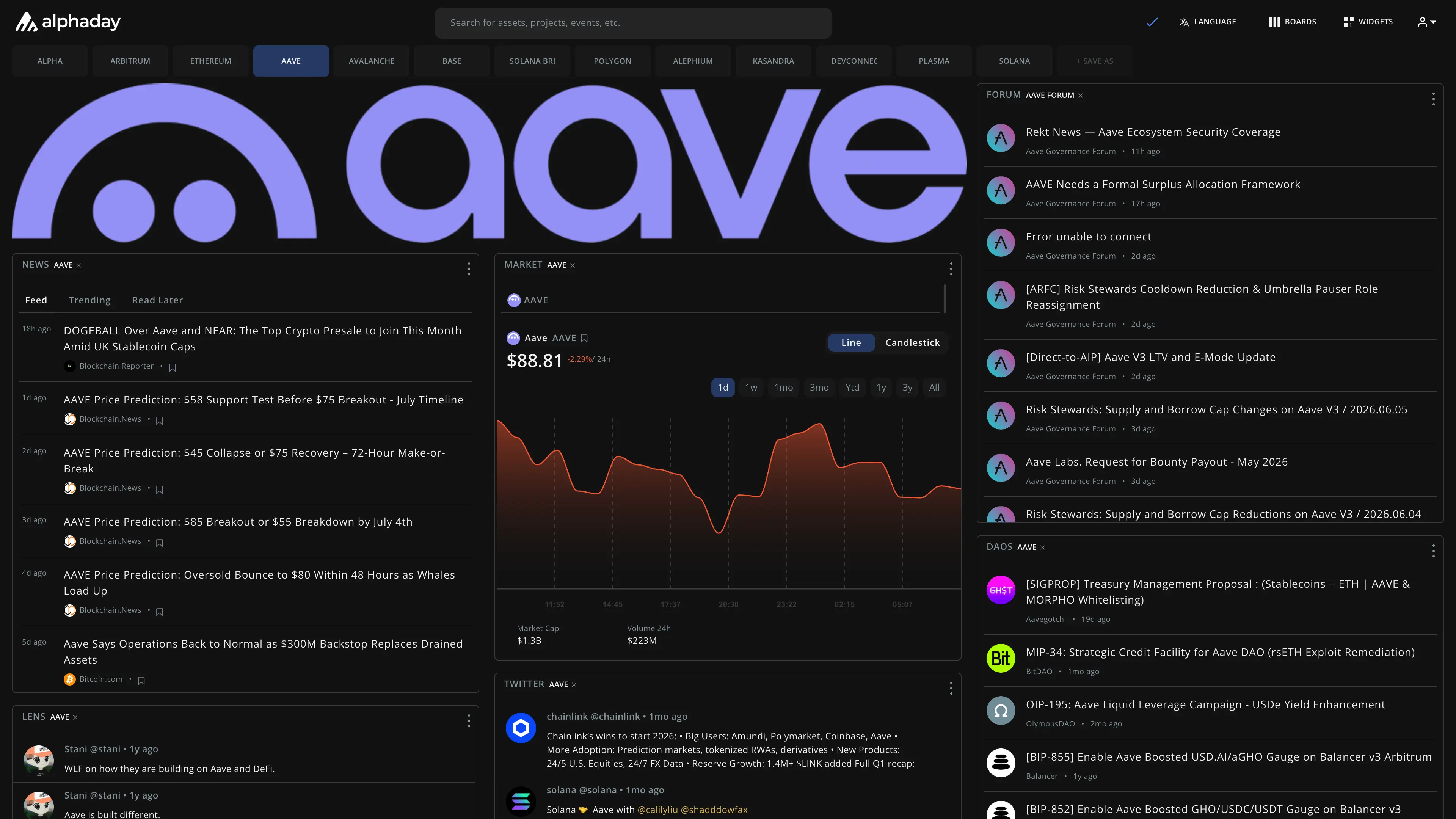 Aave dashboard preview