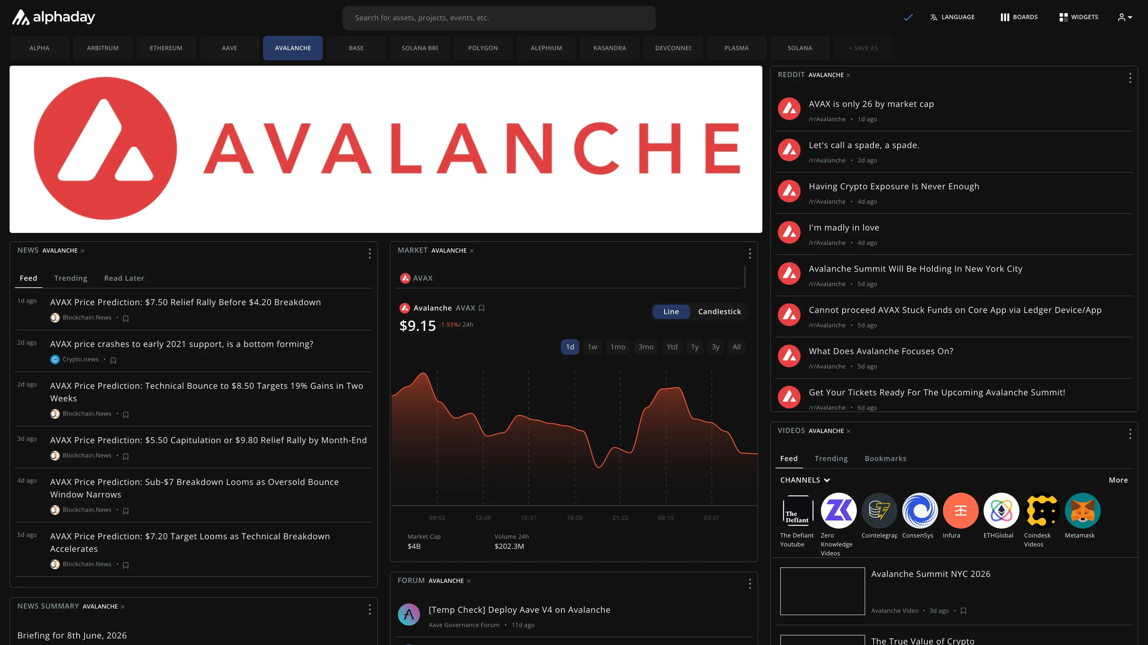 Avalanche dashboard preview