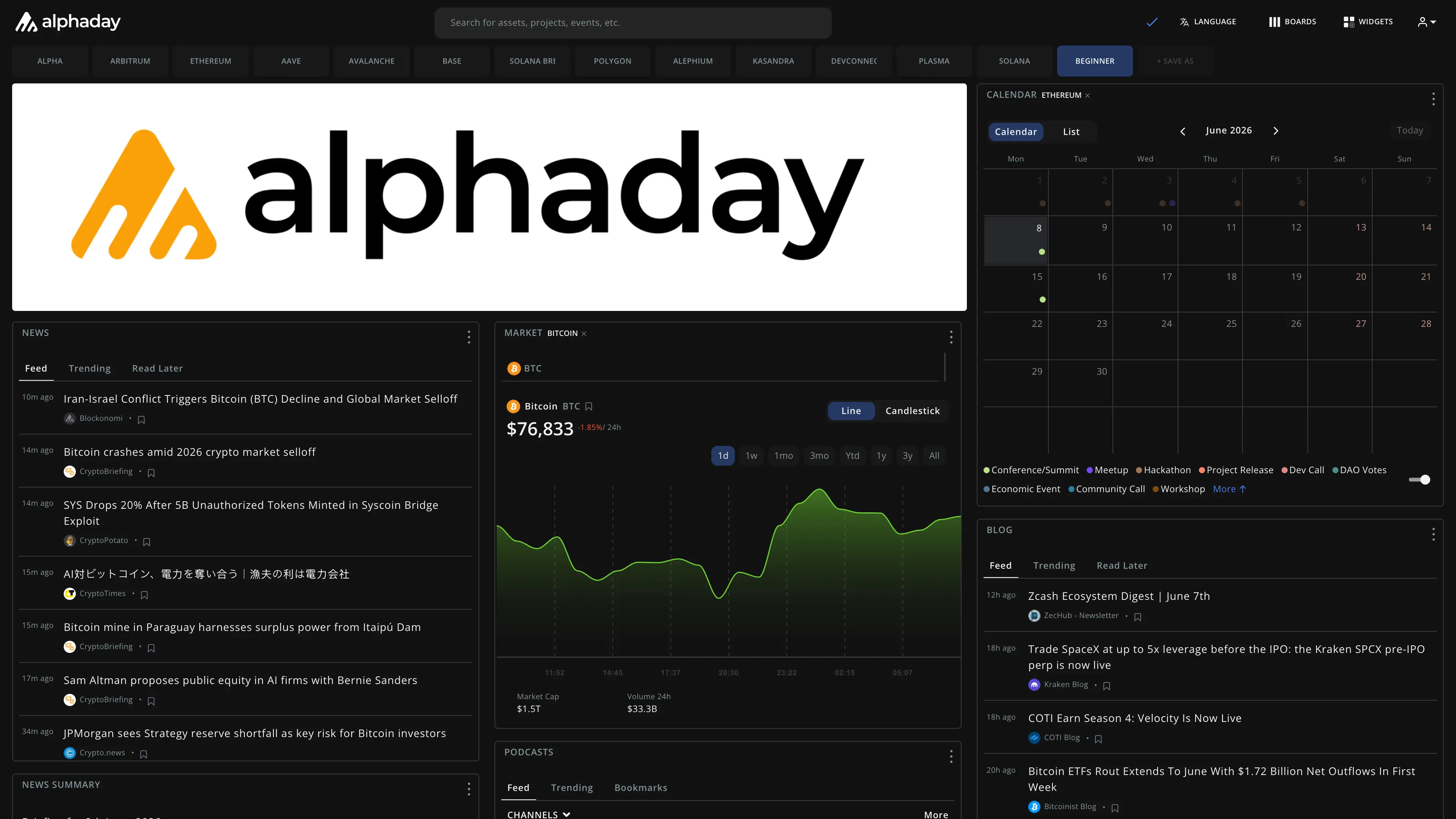 Beginner dashboard preview