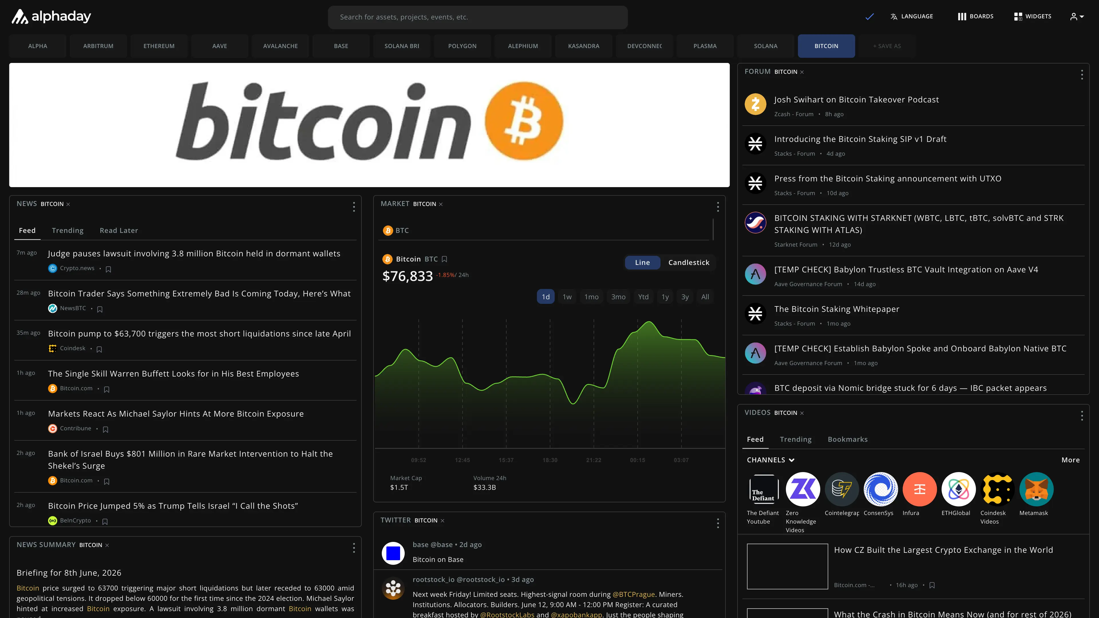 Bitcoin dashboard preview