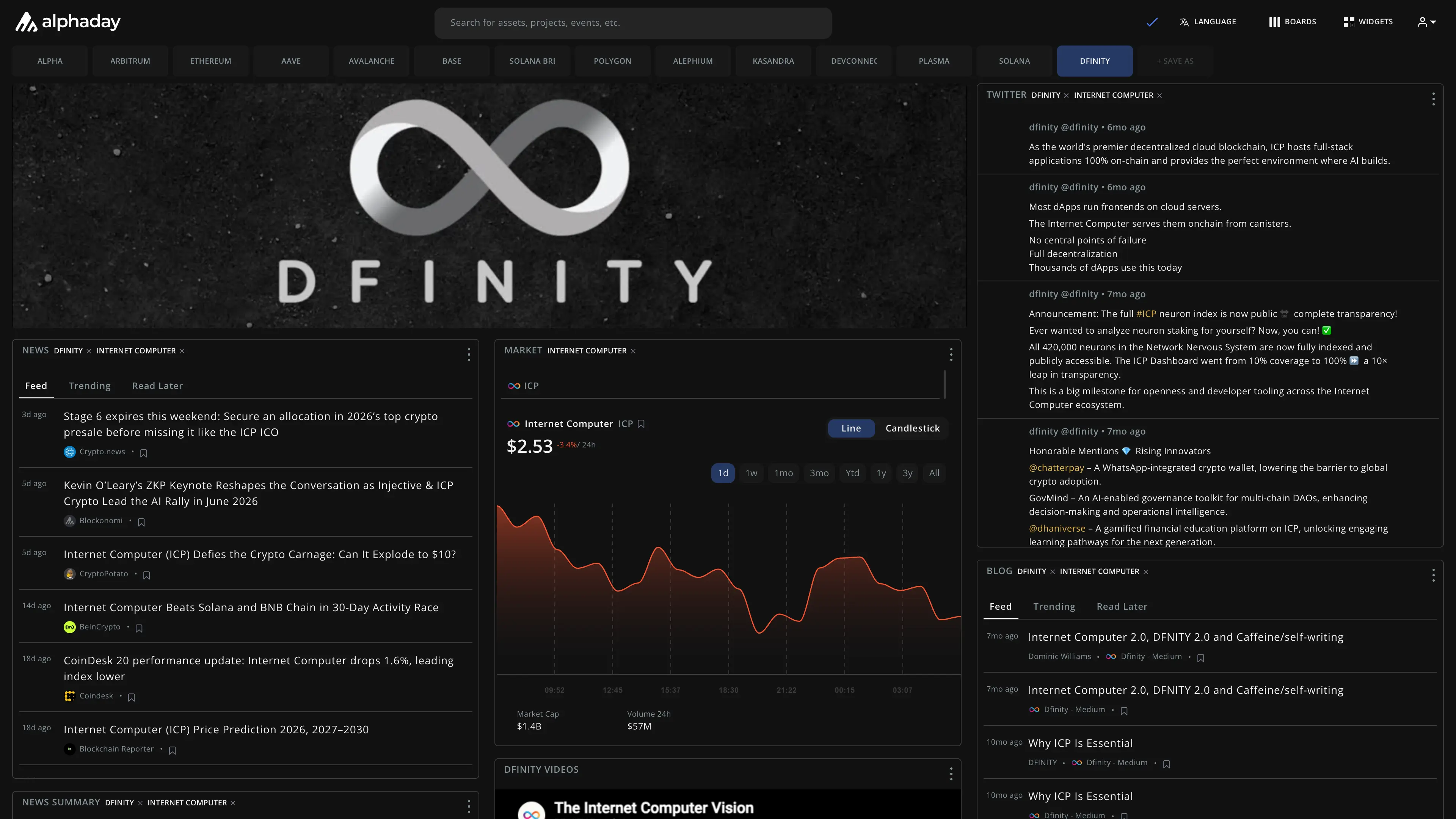 Dfinity dashboard preview