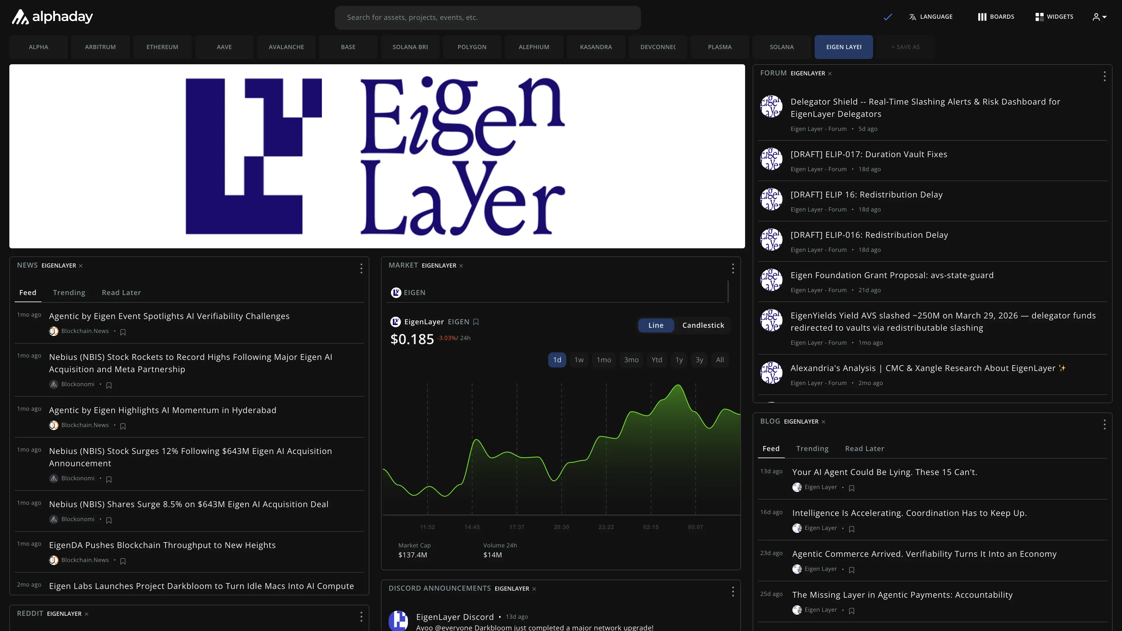 Eigen Layer dashboard preview