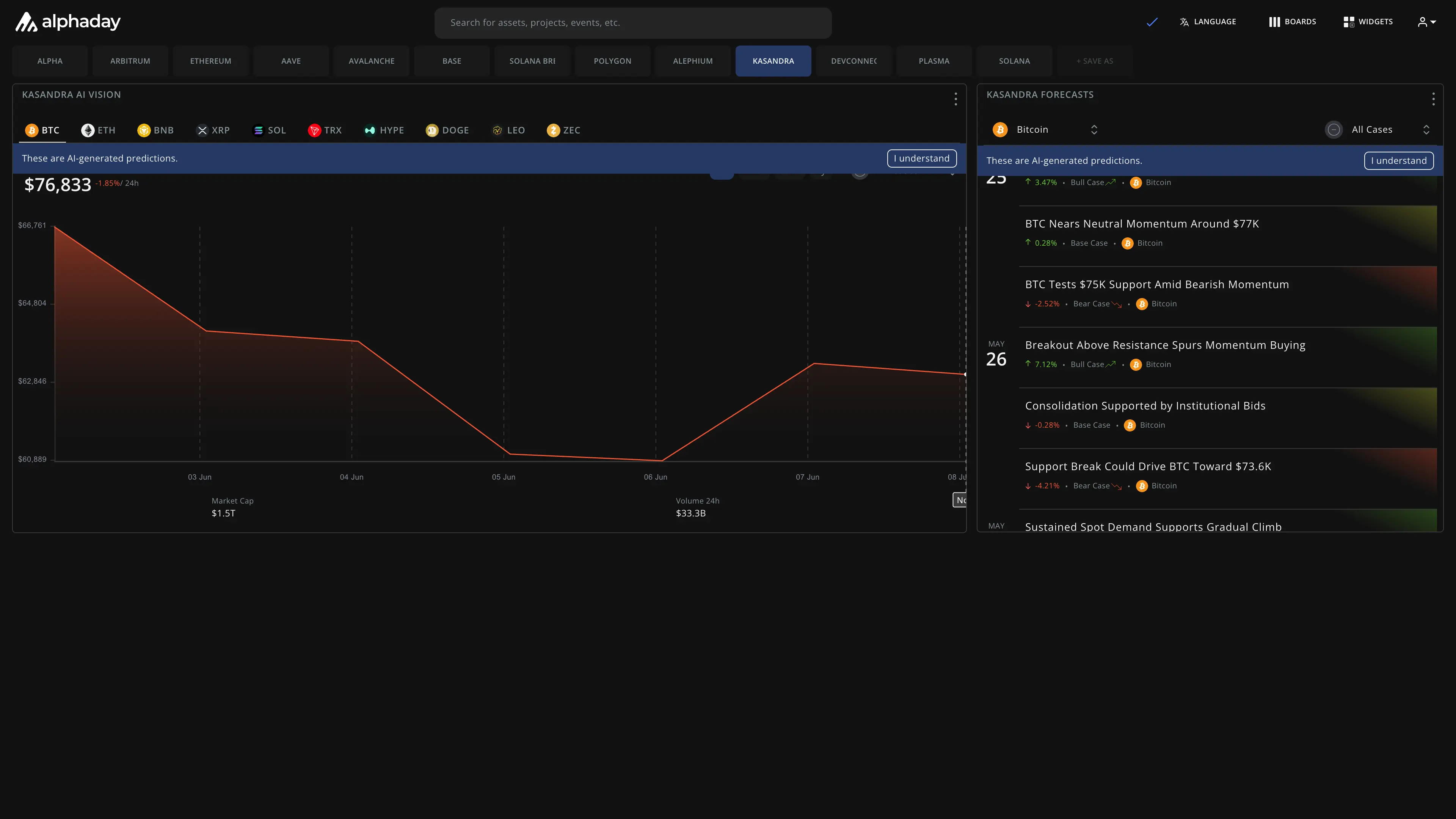 Kasandra dashboard preview