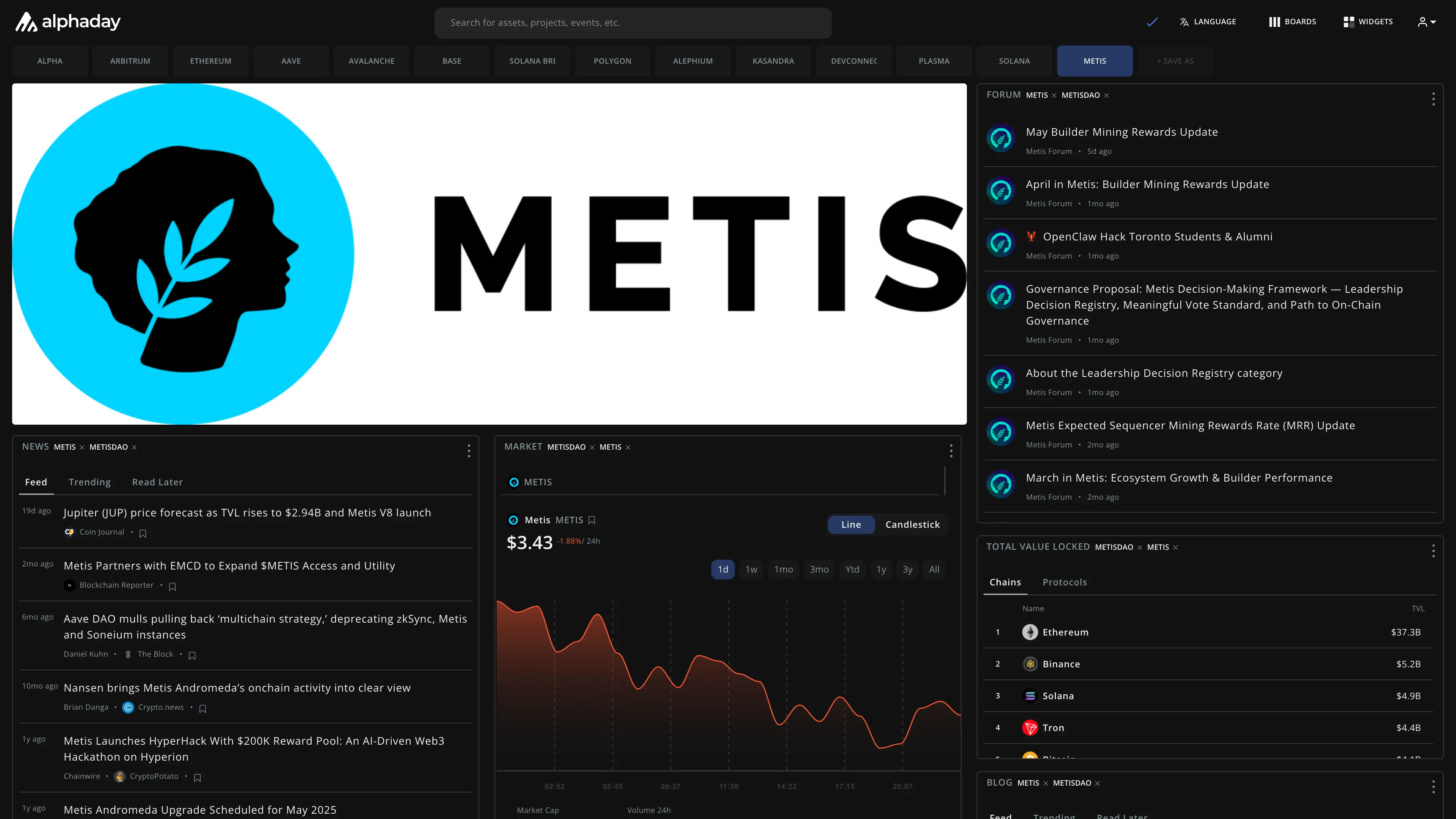 Metis dashboard preview