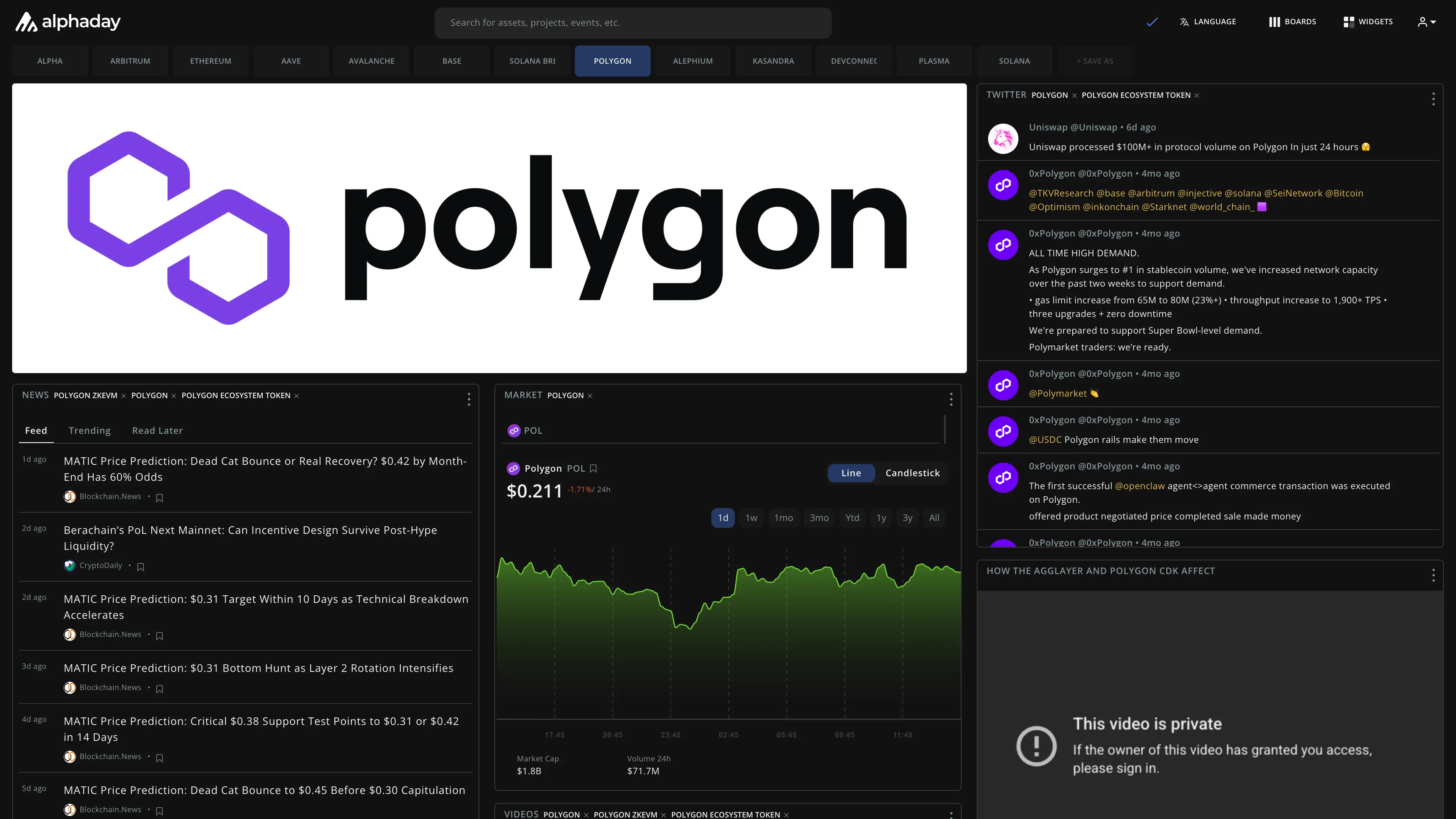 Polygon dashboard preview