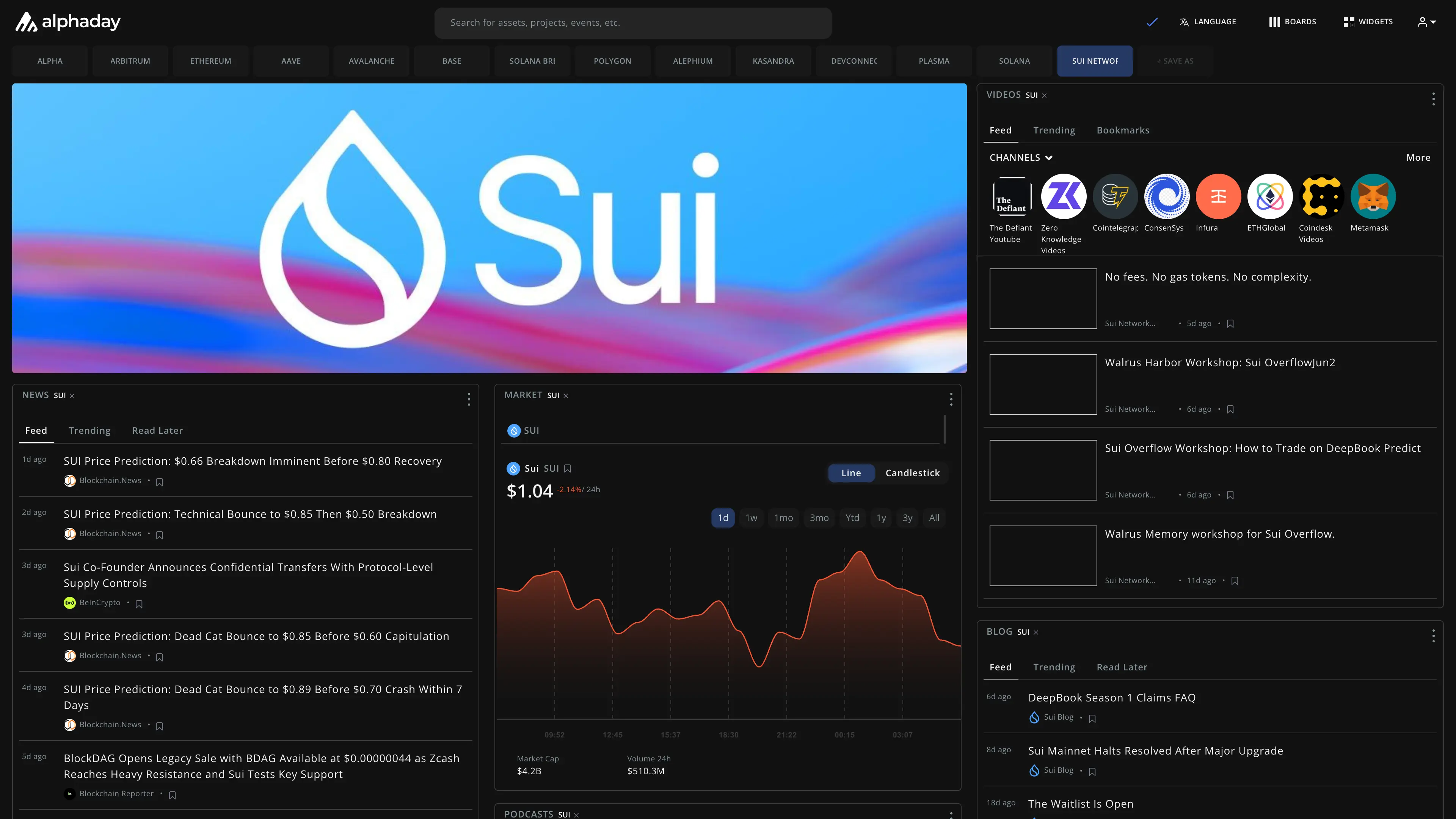Sui Network dashboard preview