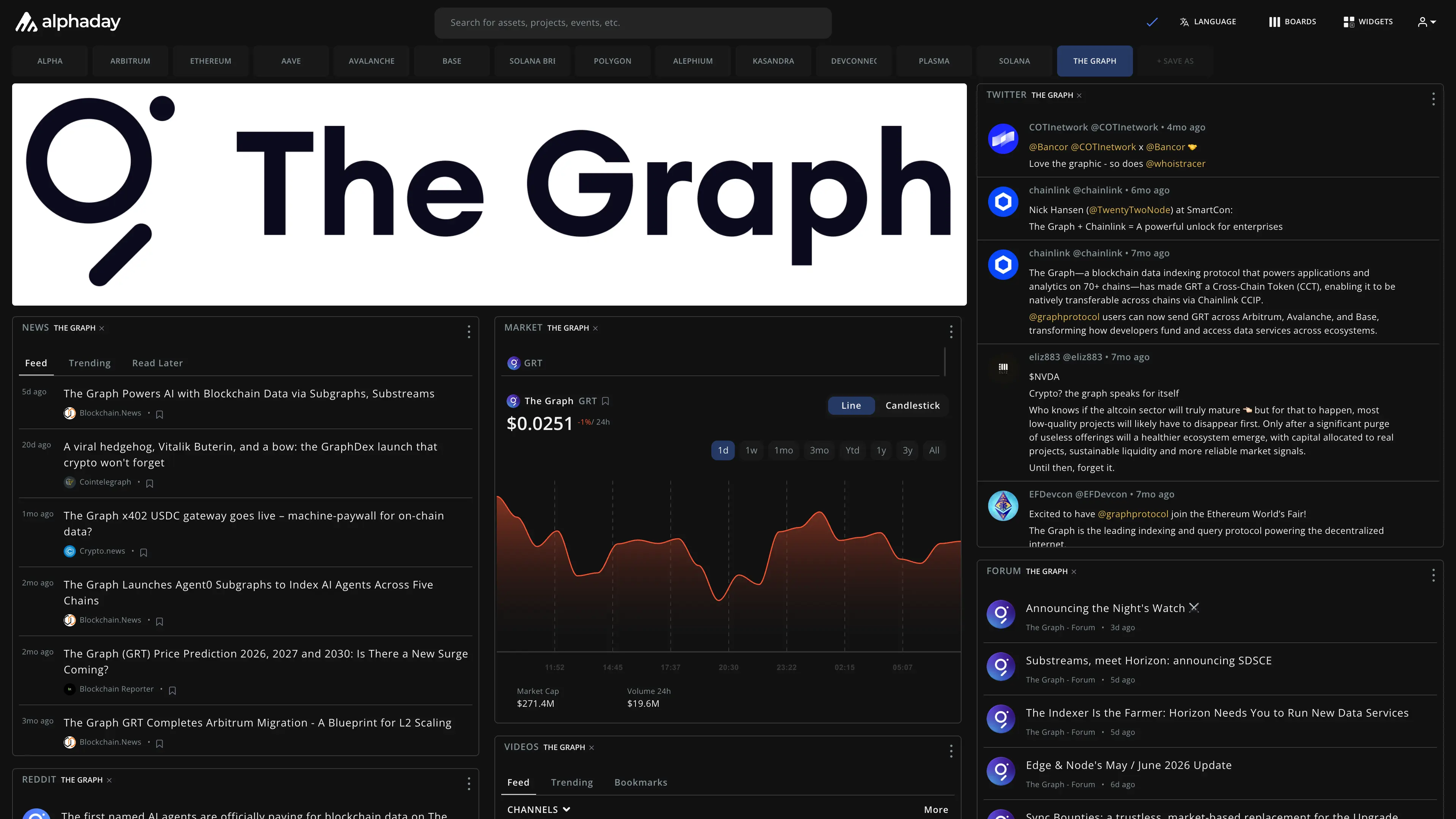 The Graph dashboard preview
