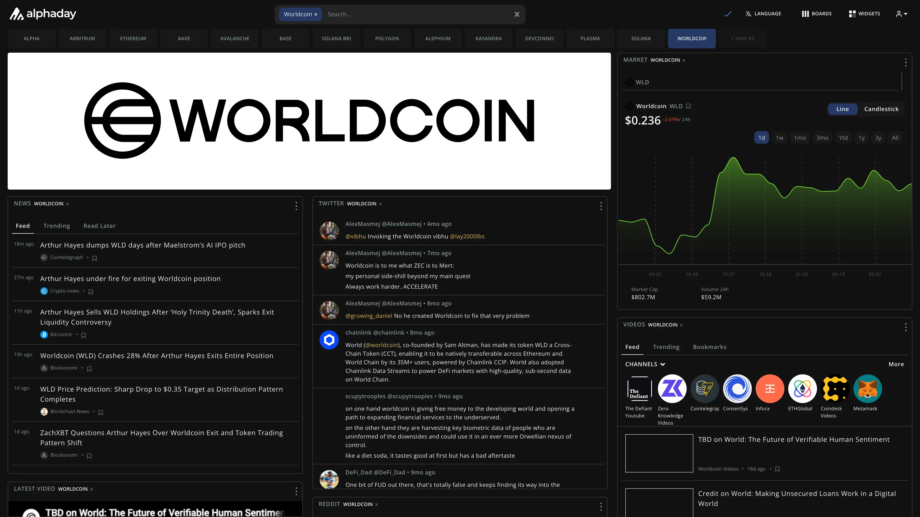 Worldcoin dashboard preview